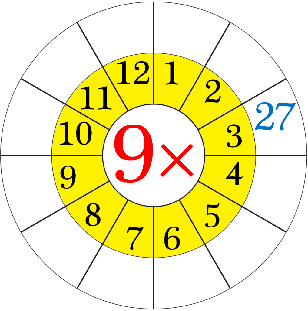 Multiplying by 9 with Abacus