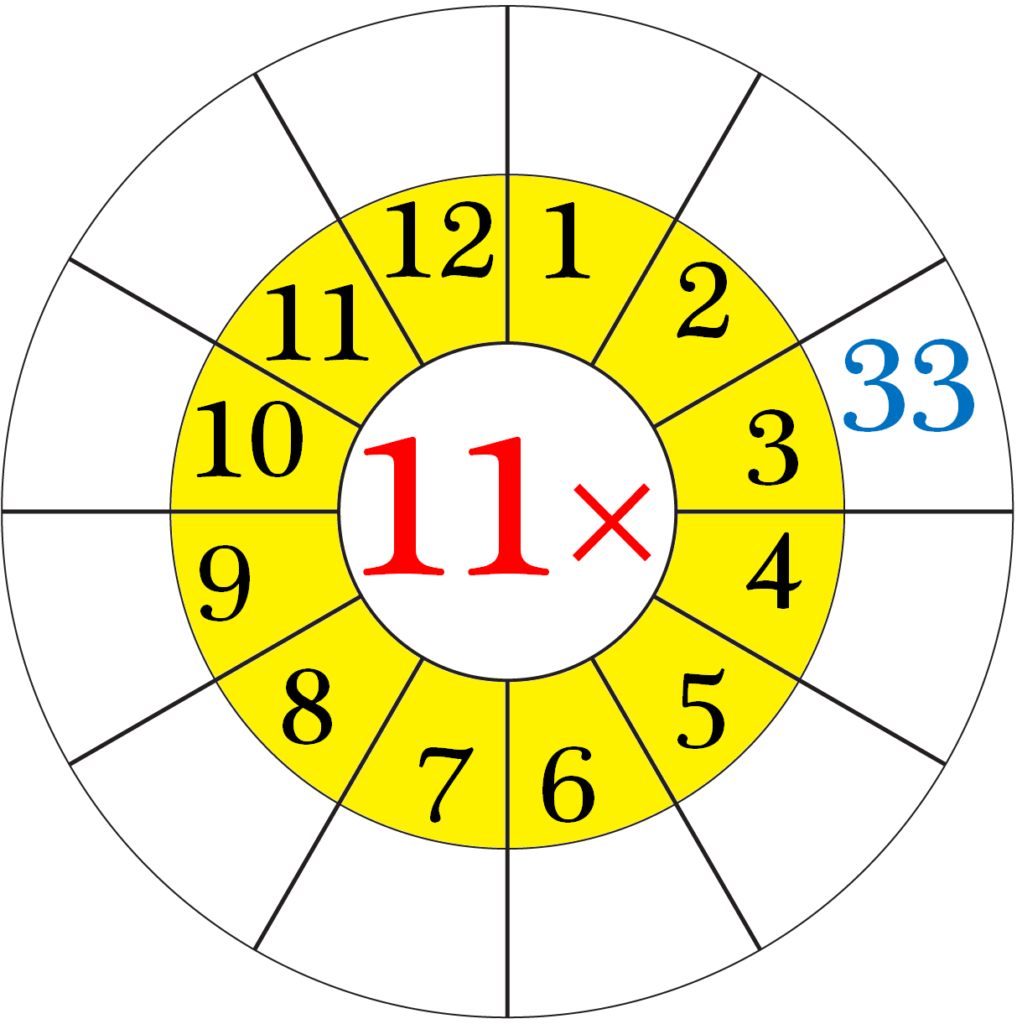 Multiplying with the help of mental math