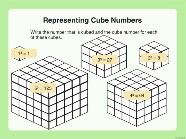 Squaring and cubing numbers with Abacus